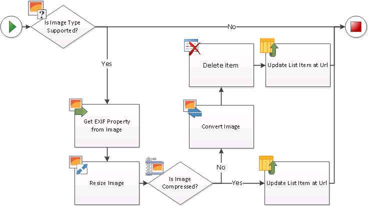 Sharepoint Workflow Diagram 5837